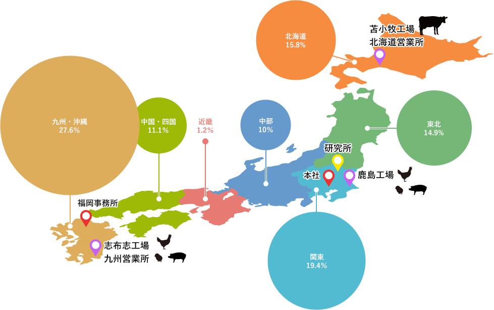 日本ニュートリションの各拠点と配合・混合飼料の地域別生産量